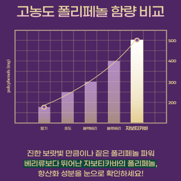 자보티바 내돈내산 후기 최화정 부작용 성분 효능 가격 복용 방법