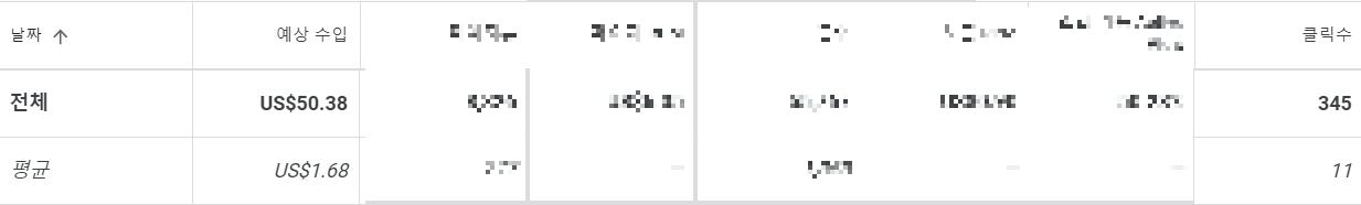 구글 애드센스 수익 인증 9월 핀번호 수령 후기