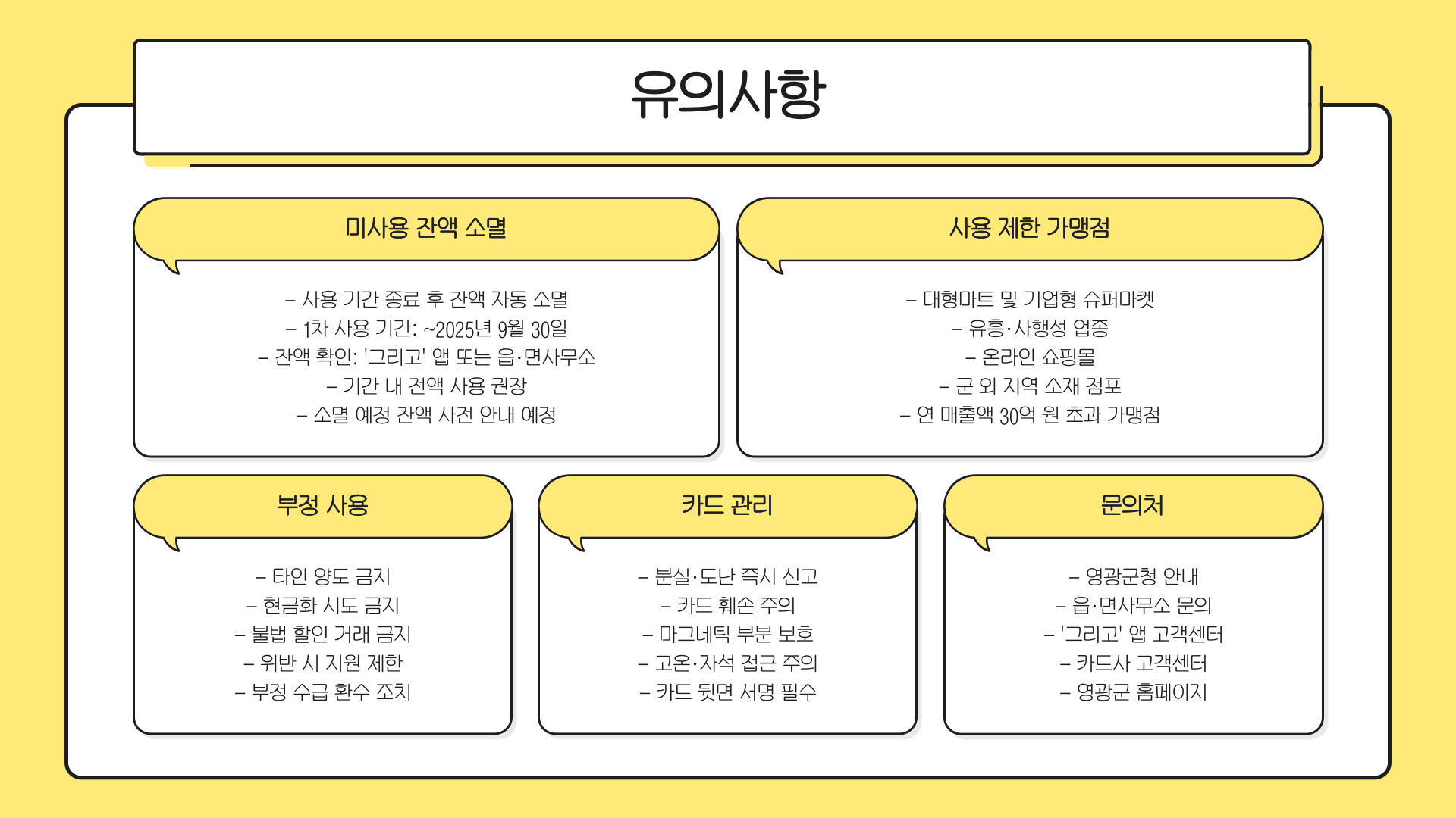 영광군 민생경제회복지원금 유의사항