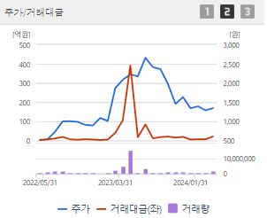성안머티리얼스 주가 전망 목표주가 배당금