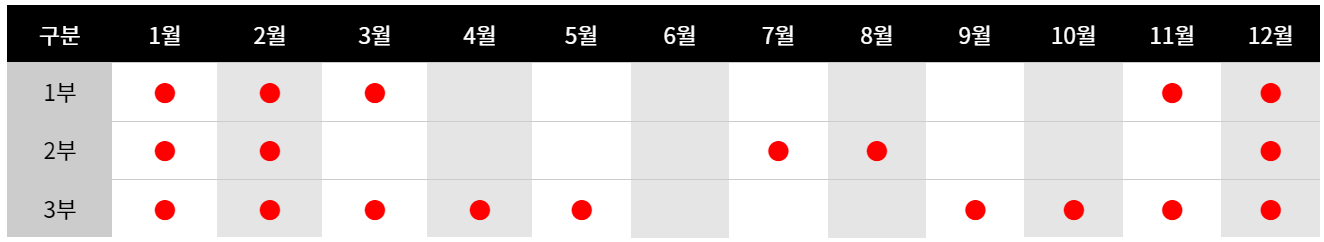 적용시간대