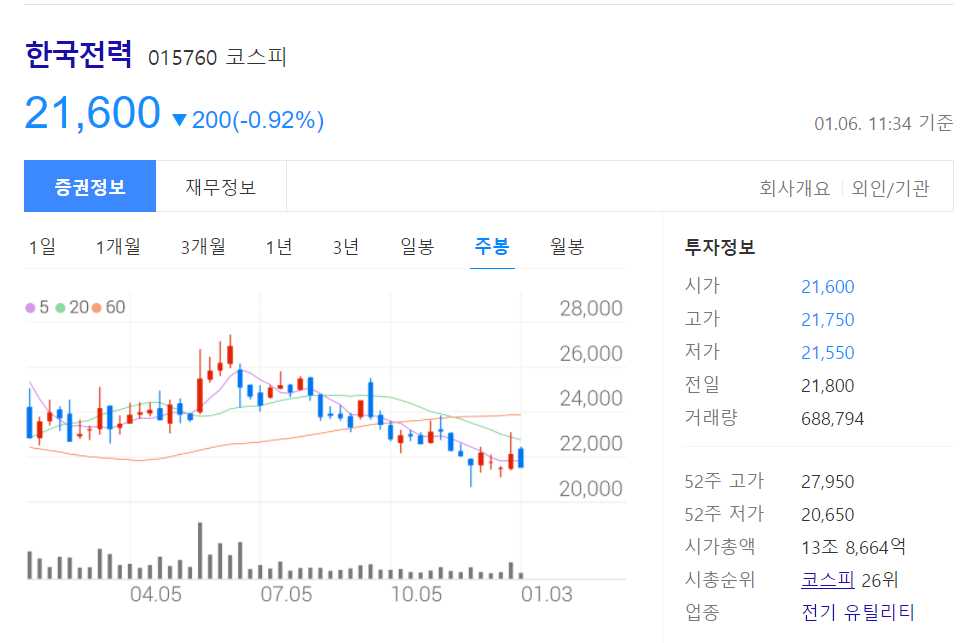 원전 관련주 대장주