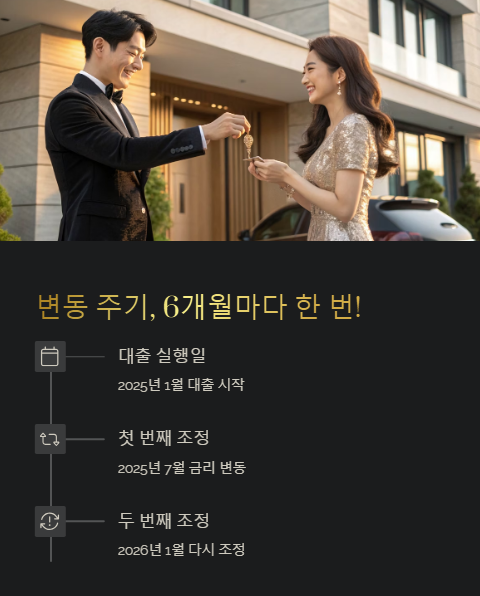 변동 주기 6개월마다 한번