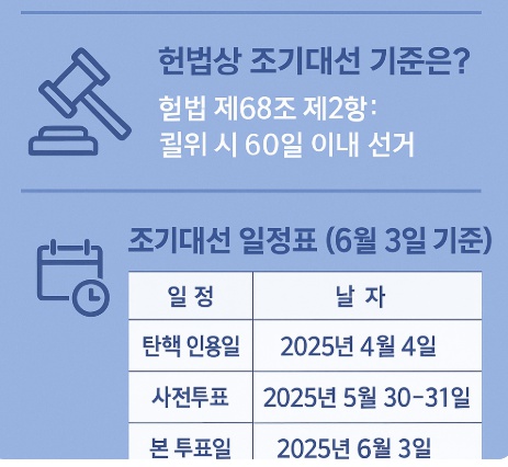 조기대선 일정