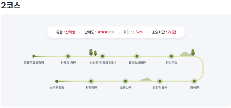물맑음 수목원