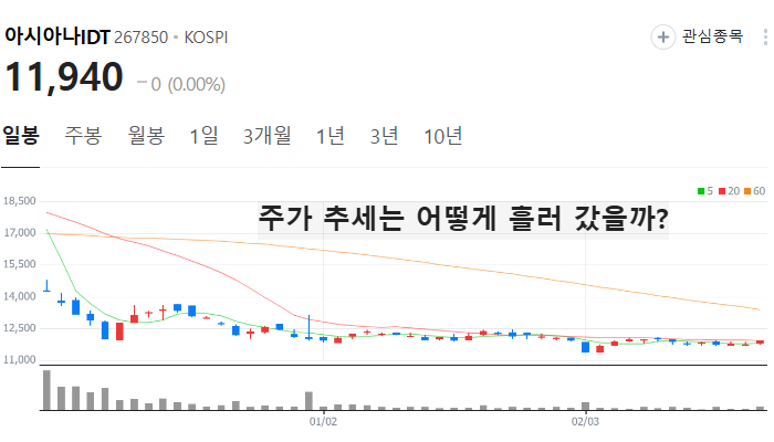여행 항공 관련주 대장주 테마주 TOP7