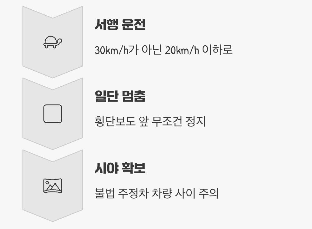 스쿨존, 이렇게 운전하세요!
