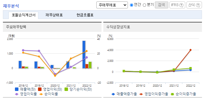 HB솔루션_재무분석