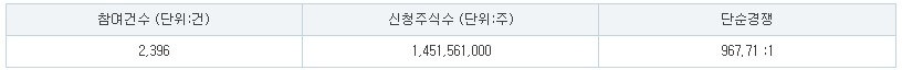 토모큐브 수요예측