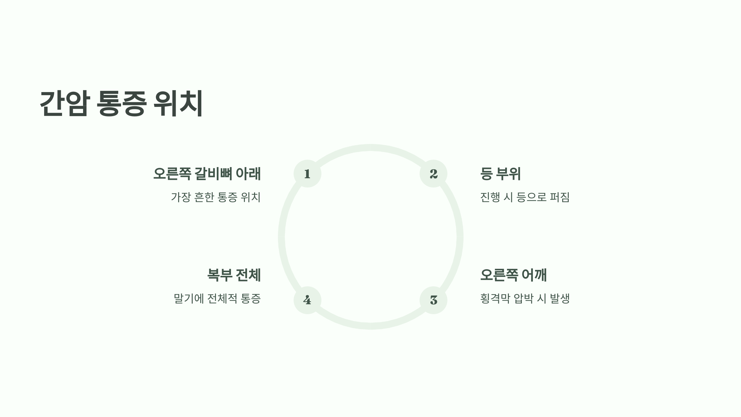 간암 통증 위치