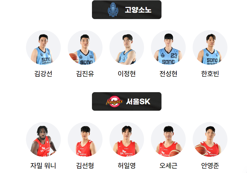 검은색 테두리 흰글씨 고양소노 -
이레 선수들
검은색 테두리 흰글씨 서울SK -
이레 선수들