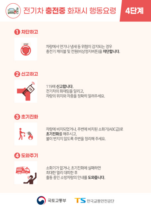 화재관련주대장주수혜주TOP5_전기차충전중화재시행동요령4단계