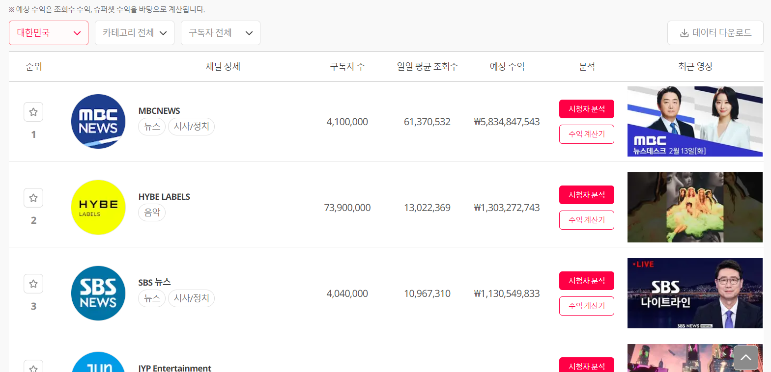 유튜브 수익 계산기