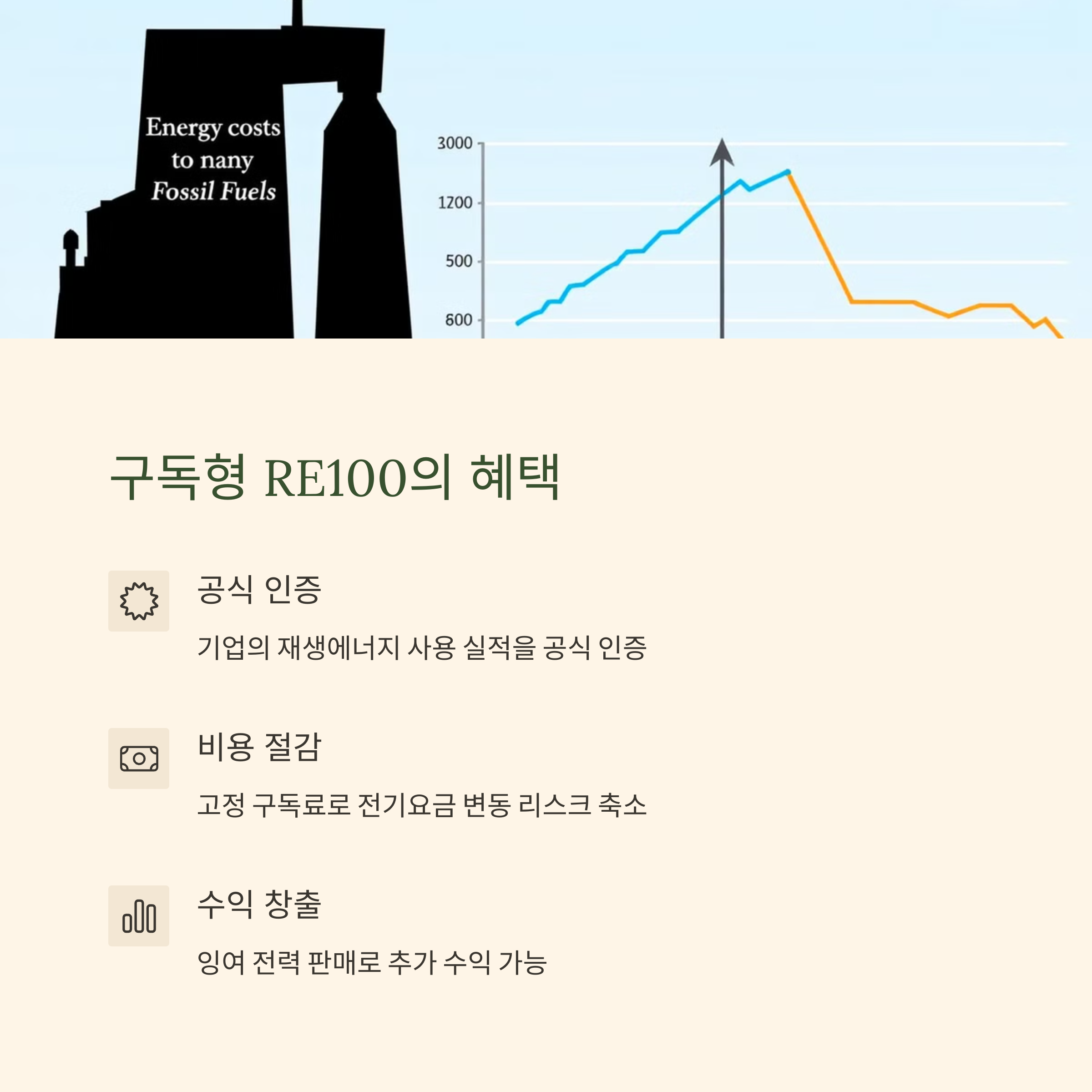 구독형 RE100혜택