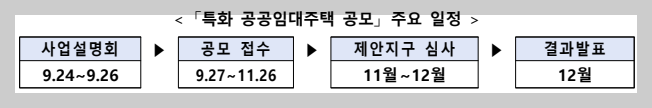 특화 공공임대주택 공모일정