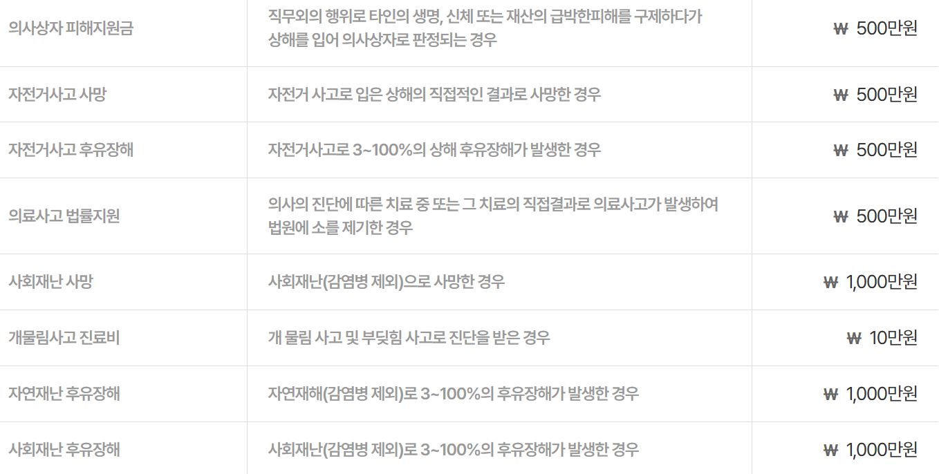 부산시 동래구민안전보험