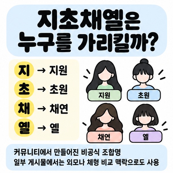 지초채옐이 지원 초원 채연 옐의 앞글자를 묶은 커뮤니티 표현임을 정리한 이미지