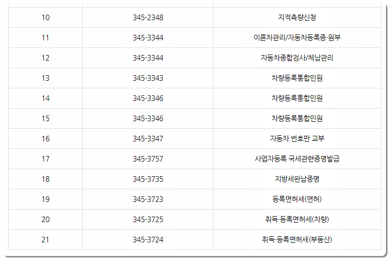 의왕시청 민원실 전화번호 2