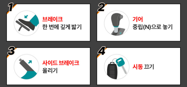 급발진 상황 발생 시 생명을 지키는 단계별 대처 방법