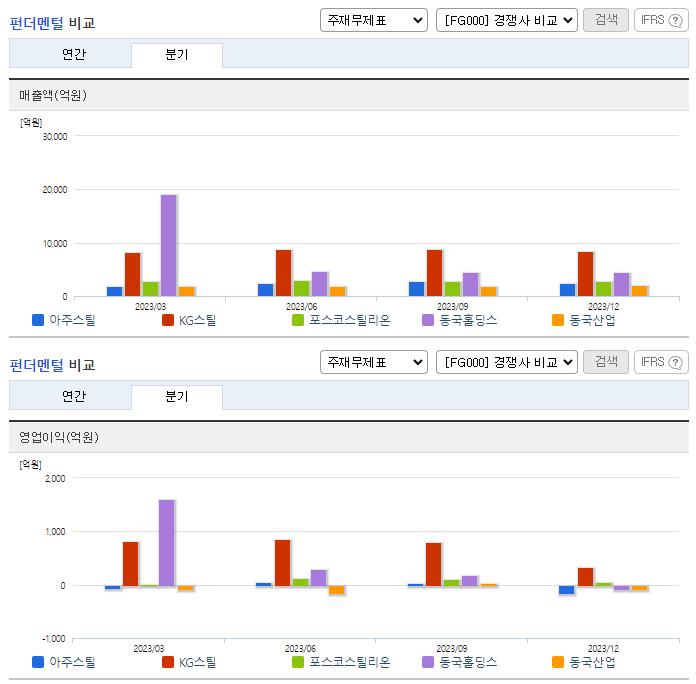 아주스틸_업종분석