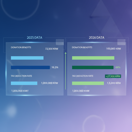 2025년 vs 2026년, 얼마나 더 이득일까요?