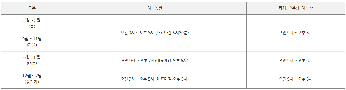 이용시간