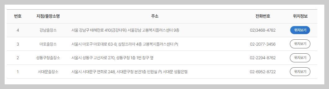 삼성 미소금융재단