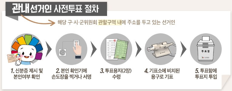사전투표장소