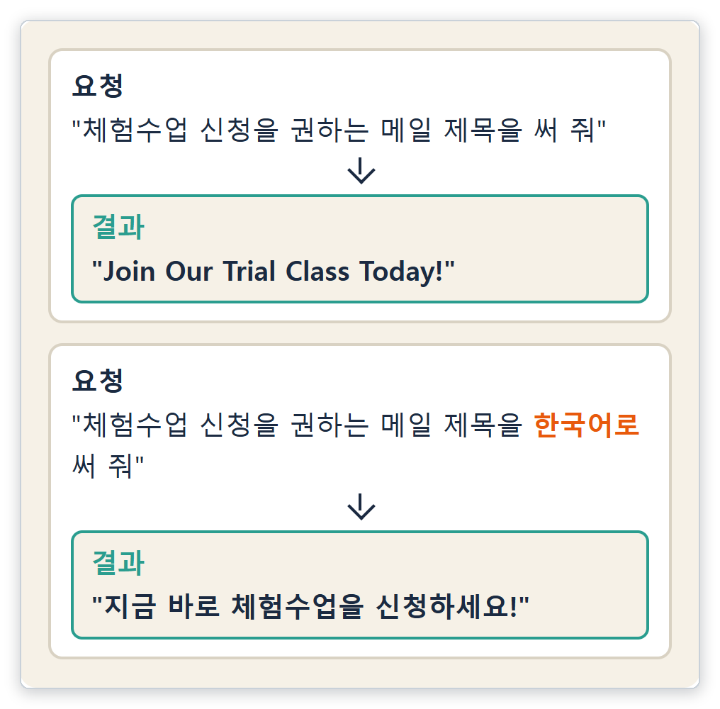 두 요청 문장과 결과를 위아래로 견준 그림: '메일 제목을 써 줘'는 영어 제목, '메일 제목을 한국어로 써 줘'는 한국어 제목이 나왔다