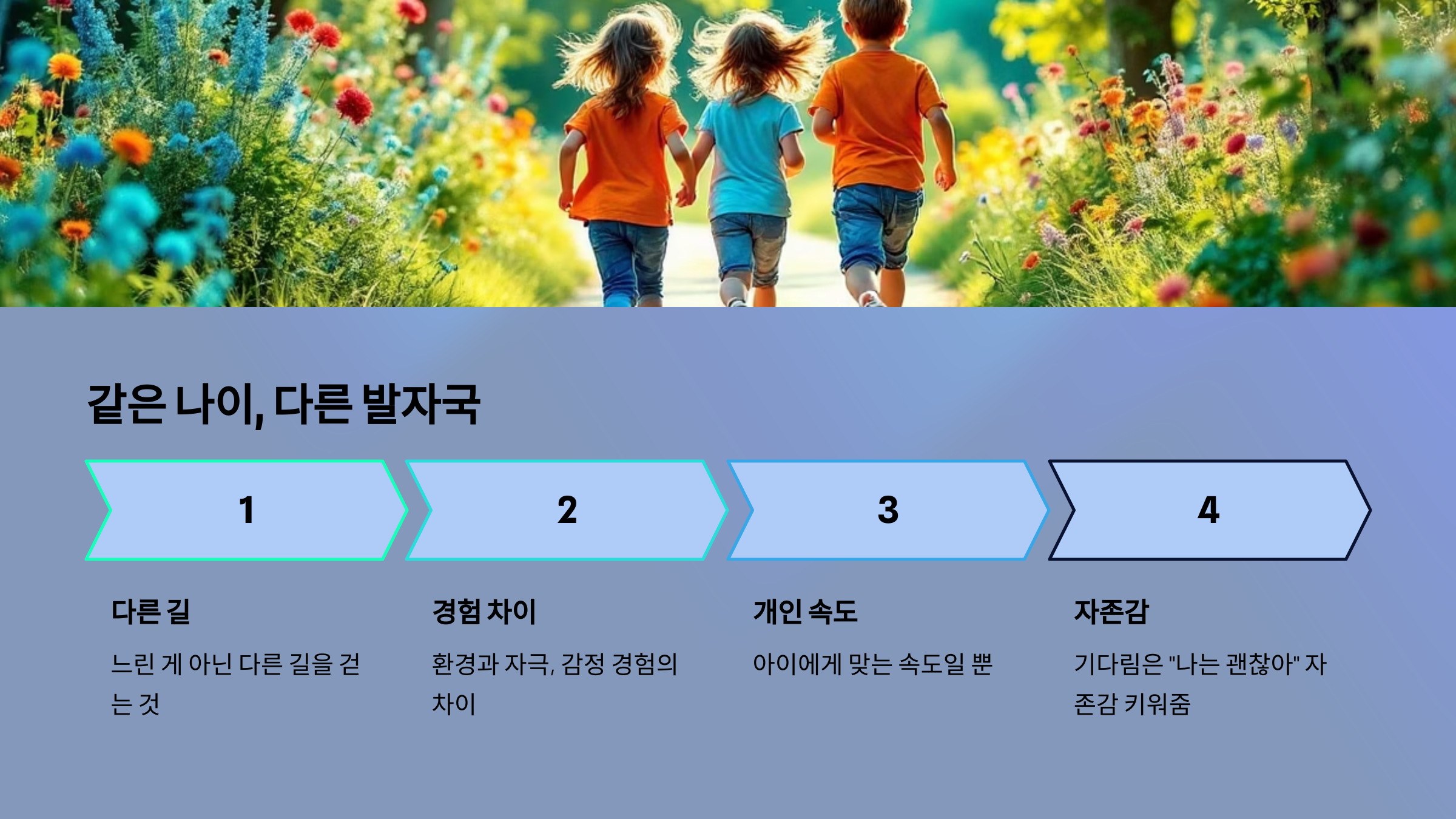 같은 나이 ,다른 발자국