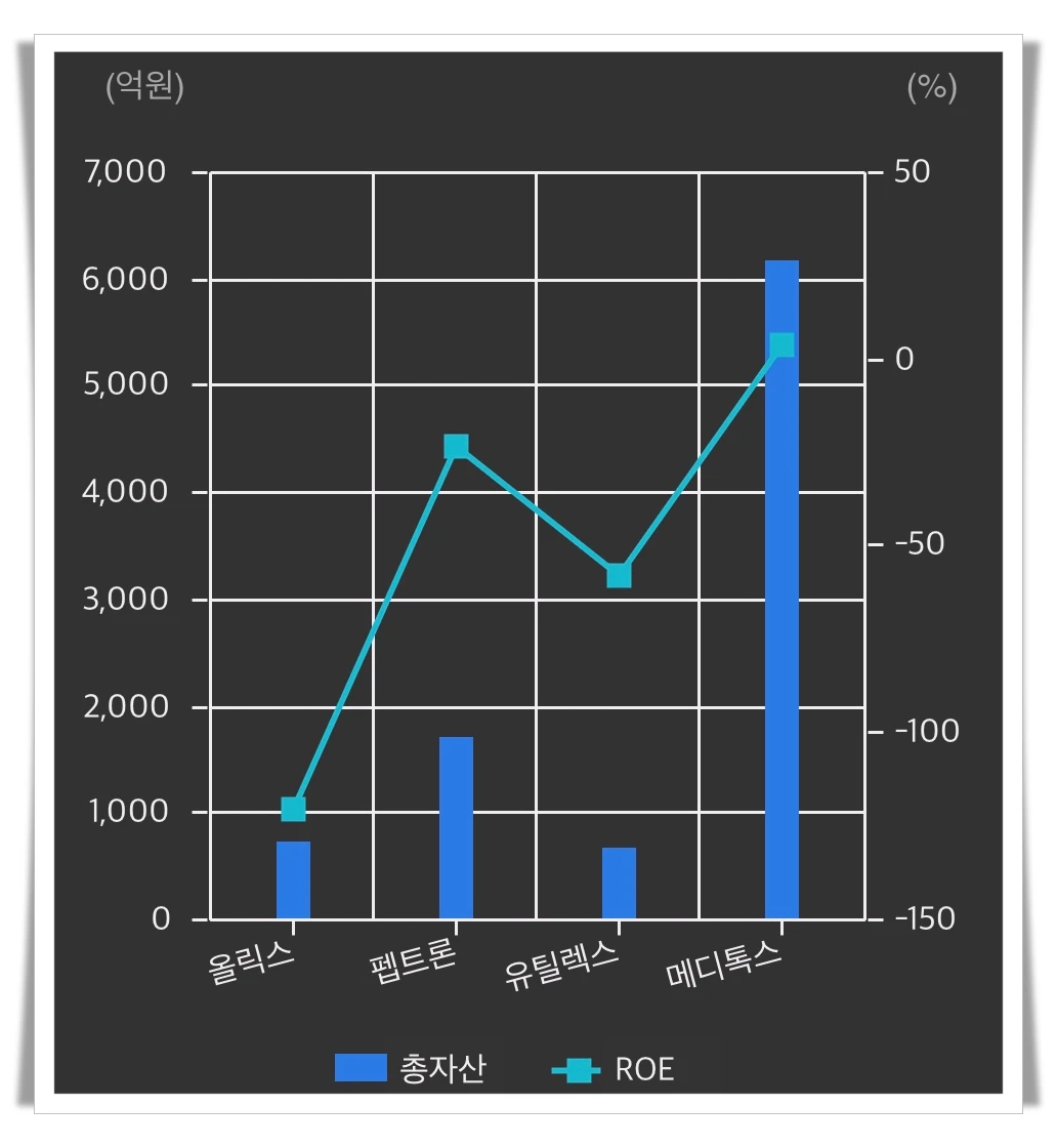 올릭스-경쟁사-비교-그래프