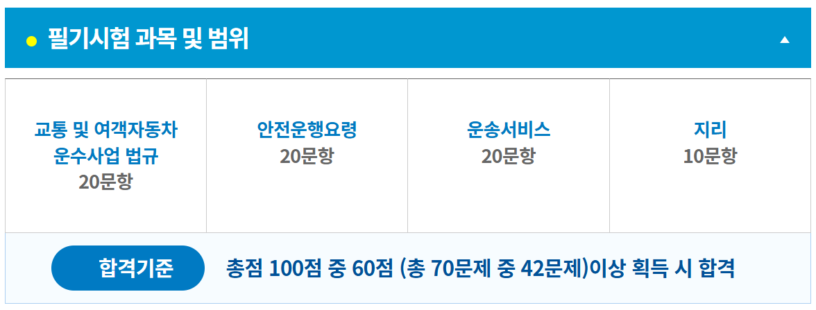 택시면허자격시험