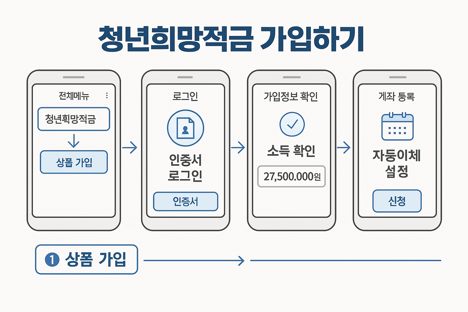 청년희망적금
