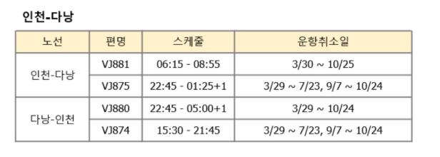 비엣젯항공 운항취소 노선