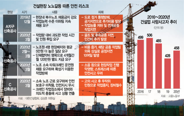 건설현장 불법행위 뿌리 뽑는다!...범정부적 대응