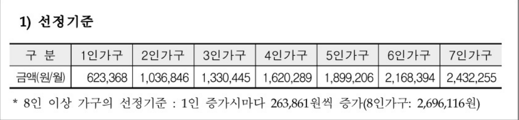 2023년-생계급여-선정기준