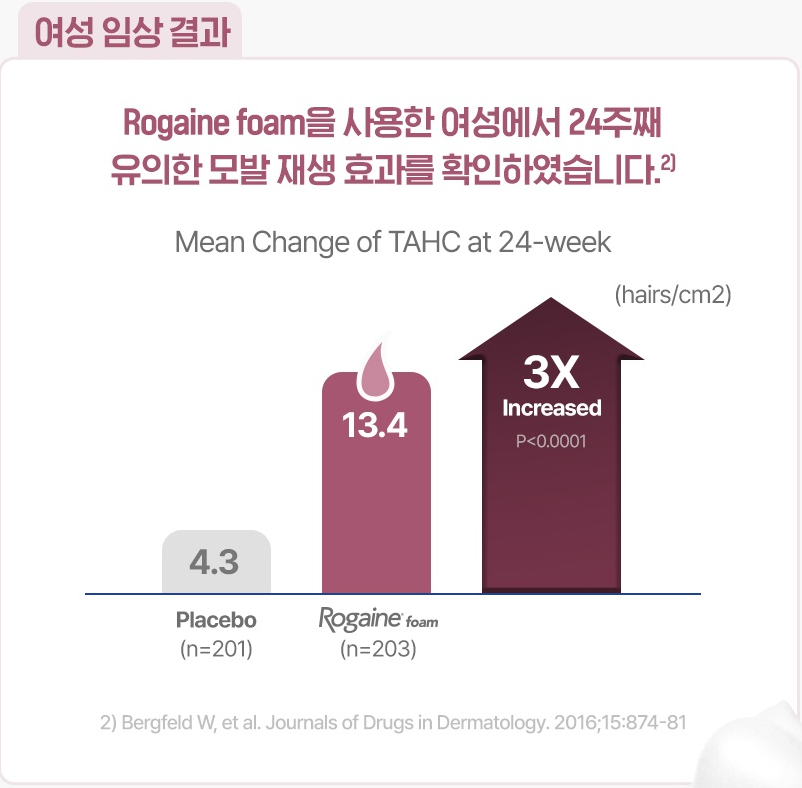 탈모 샴푸1위 탈모 고민 끝! 로게인폼 효과와 후기 집중분석