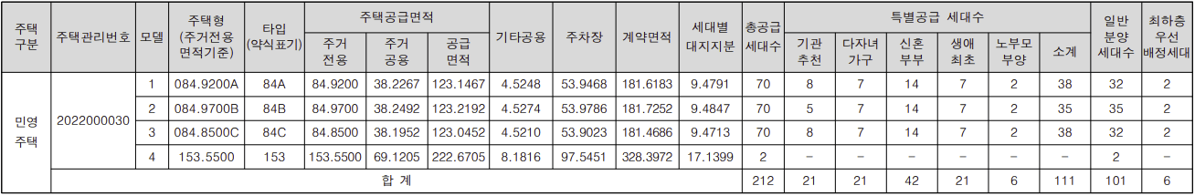 포항자이 디오션 공급규모