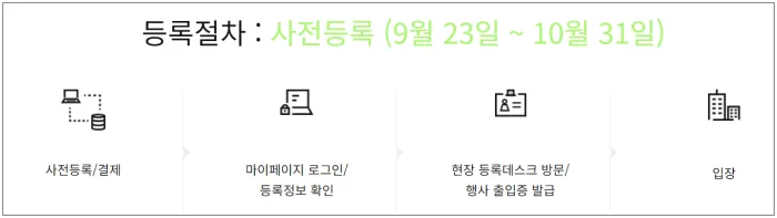 월드커피리더스포럼 사전등록 절차