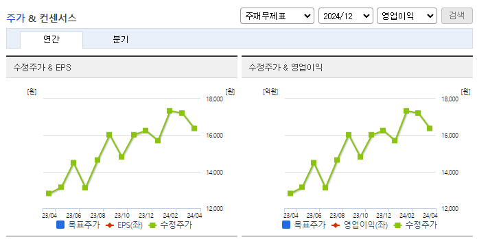 유비쿼스_컨센서스