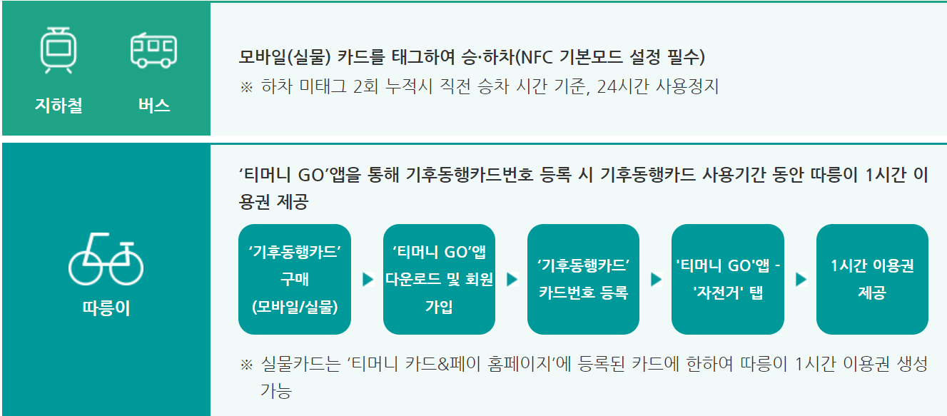 기후동행카드 신청