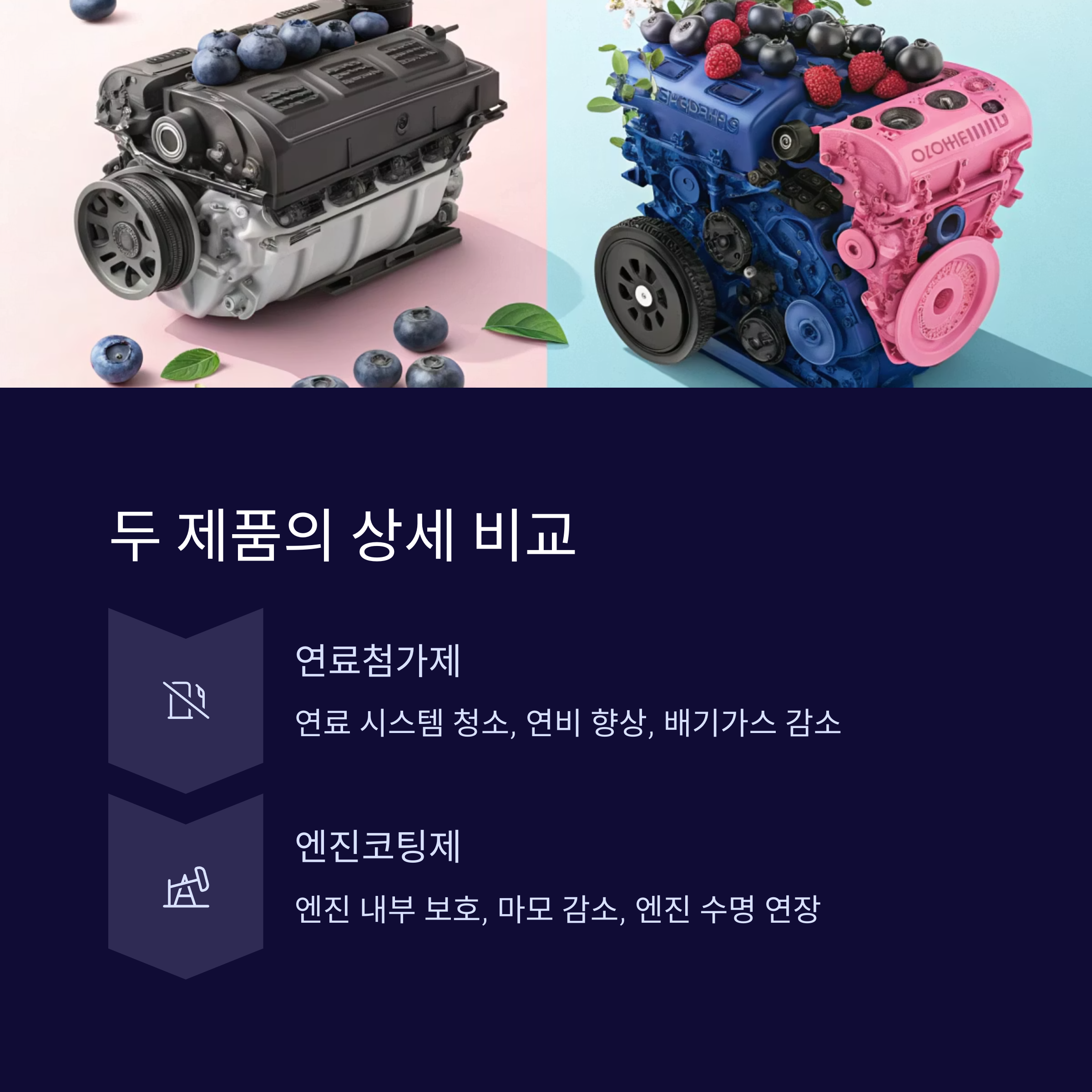 연료첨가제와 엔진코팅제