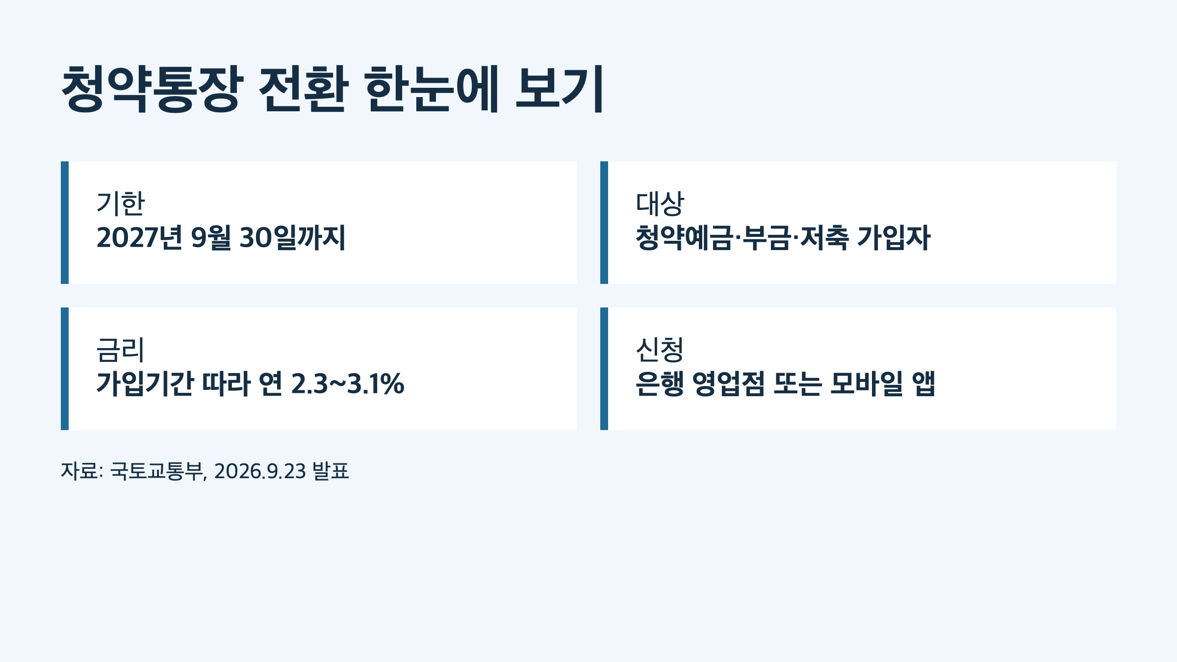 전환 기한 대상 금리 신청 요약