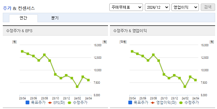 티앤알바이오팹_컨센서스