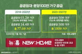 2023 주거복지제도