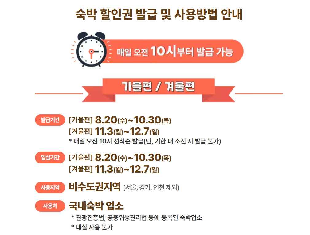 숙박세일 페스타 신청방법, 할인쿠폰, 사용처