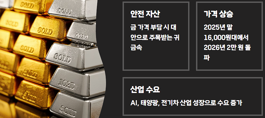 은 투자 방법 비교 ETF 통장 실버바