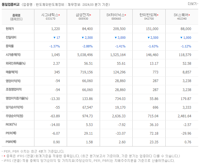 시그네틱스_동종업비교자료