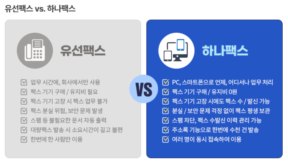 팩스 보내는법 수신 발신