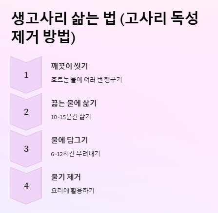 고사리 독성 제거&amp;#44; 고사리 삶는 법